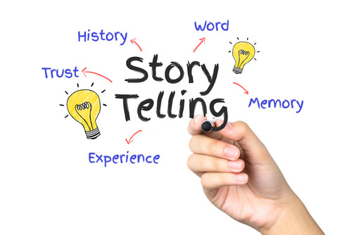 Storytelling Marketing Nedir? - Fevreka